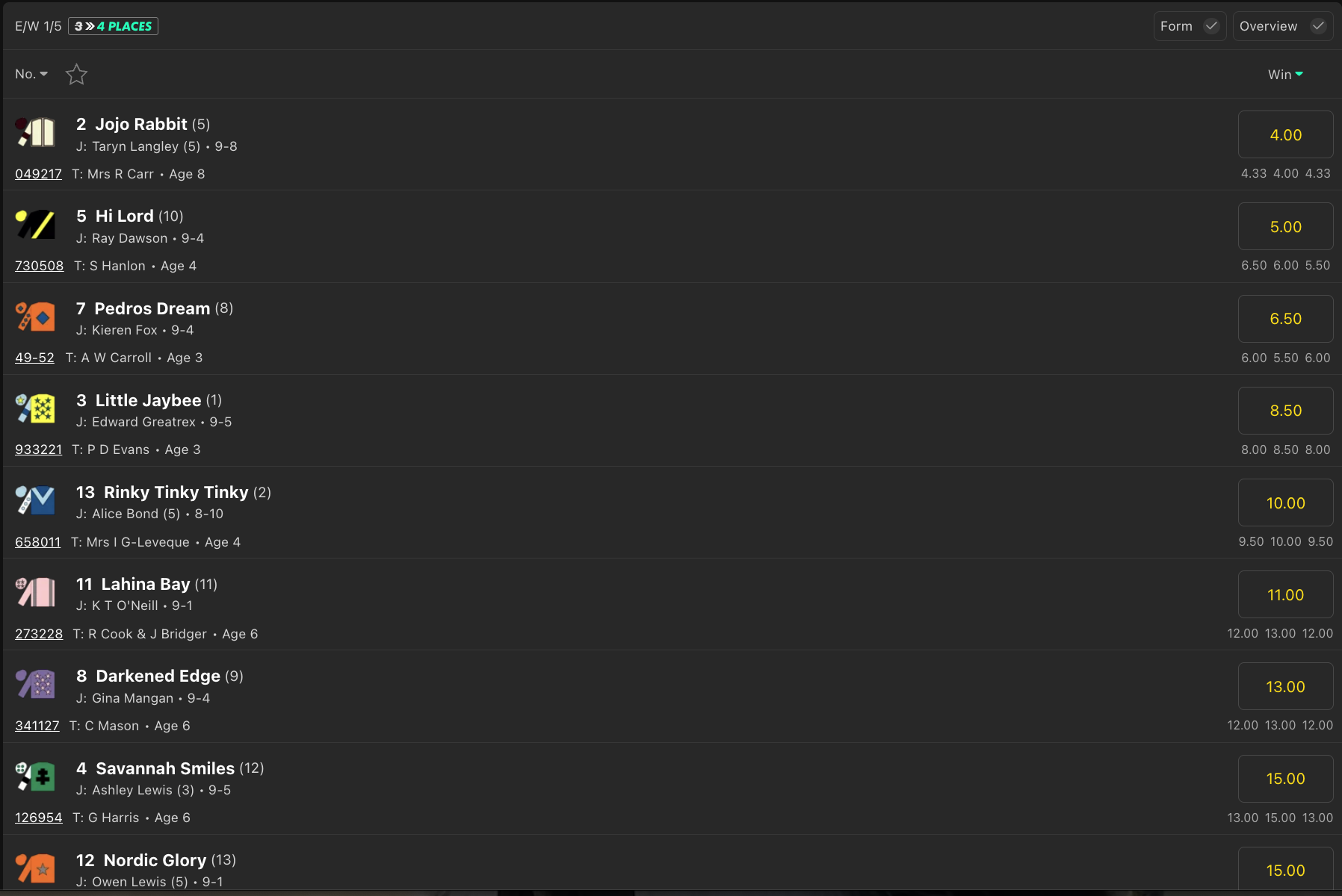 Horse racing racecard shown on Bet365